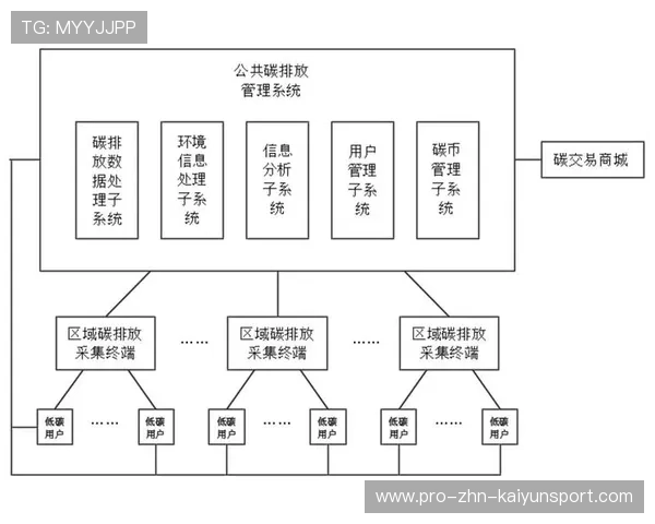 冬季运动旅游产品被鼓励采用低碳交通组织方案